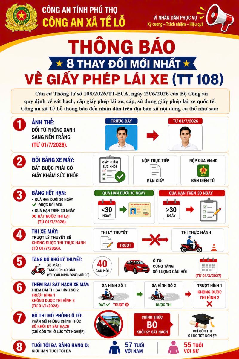Thay đổi mới nhất về cấp giấy phép lái xe, người dân cần biết rõ - Ảnh 1.